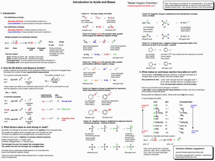 Private pilot acs study guide