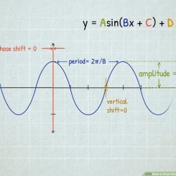 Graphing sine and cosine assignment