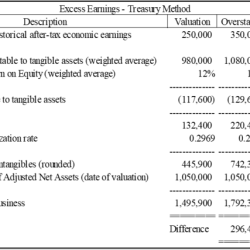 Earnings in excess of billings