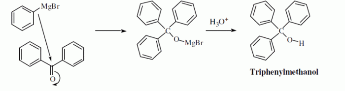 Grignard reaction synthesis of triphenylmethanol lab report