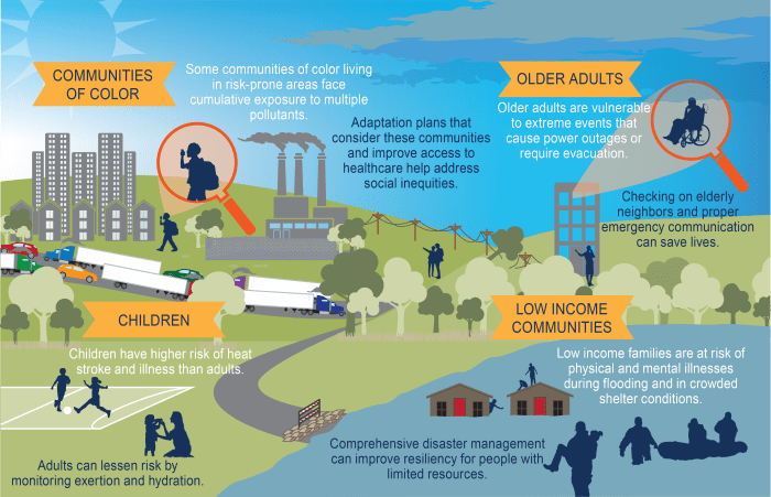 Tornadoes can negatively affect an ecosystem when -